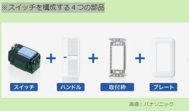 スイッチの構成