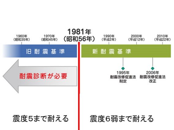 20190413リフォームフェア住まいの健康診断