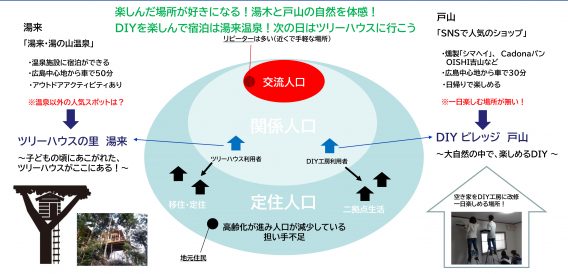 相続税改正と不動産の相続対策 －アパートなど