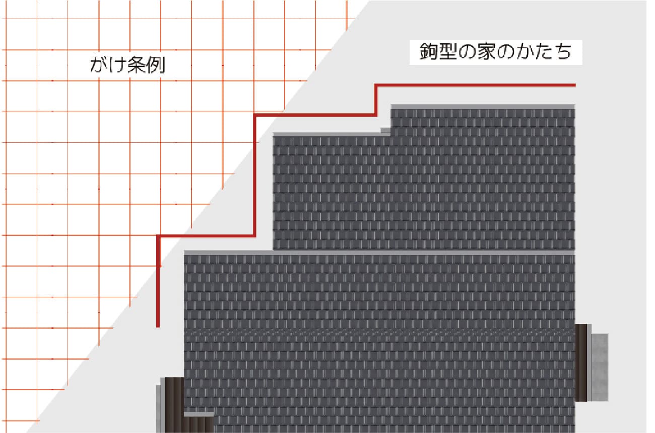 集合住宅の暮らしから、自然を体感する暮らしへ