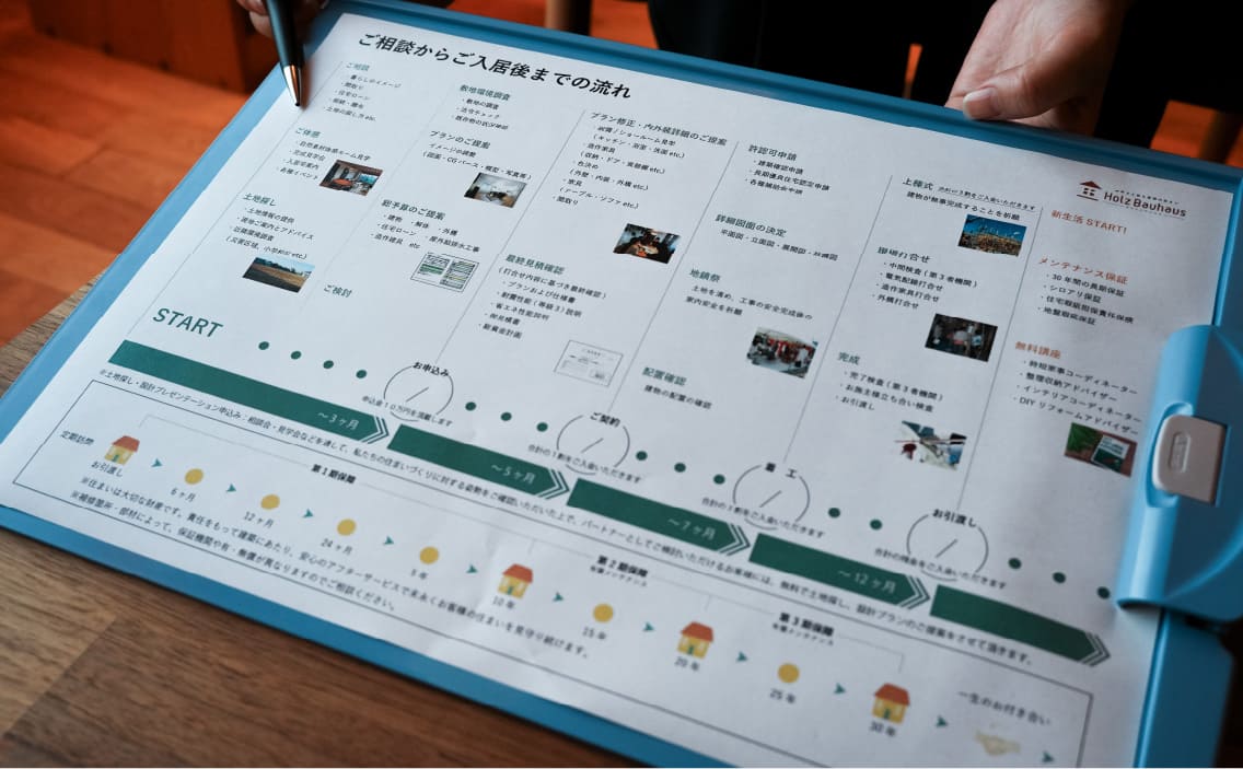 ご相談からご入居まで